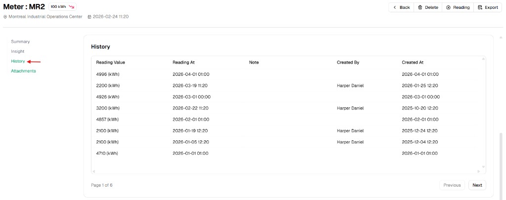 Meter detail History tab showing reading table