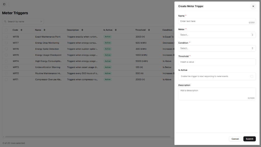 Create Meter Trigger side panel showing Name, Meter, Condition, Threshold, Is Active, and Description fields