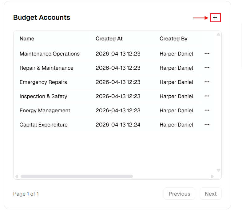 Budget Accounts table with plus button highlighted
