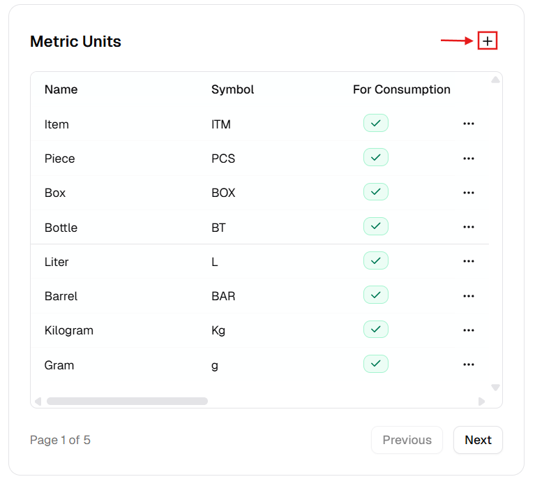 Metric Units table with plus button highlighted