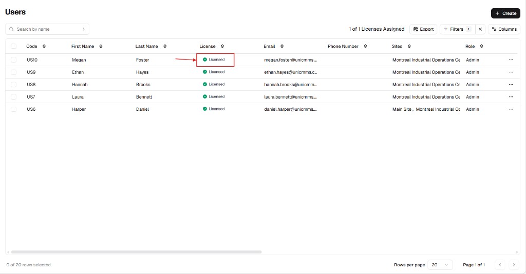 Users table with Sites column showing assigned locations and Licensed status in the License column